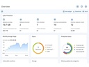 Acronis Cyber Protect Advanced Workstation EDU/GOV, Subscr., 1 Jahr