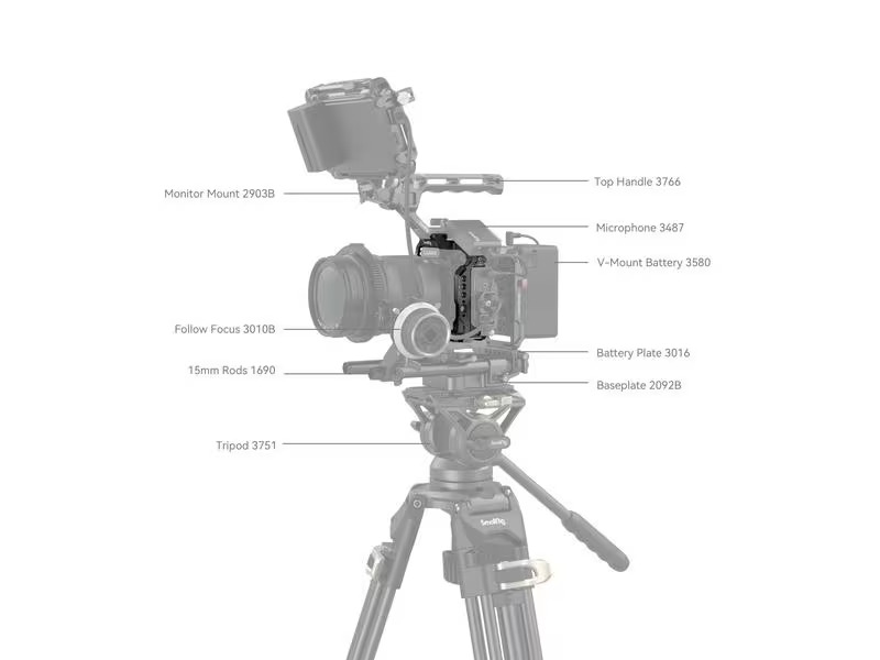 Smallrig Cage Panasonic LUMIX S5 II