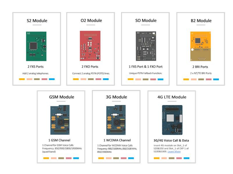 Yeastar Erweiterungskarte 4G LTE Modul