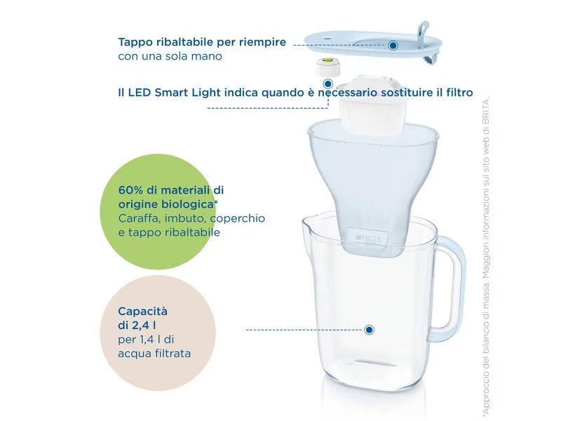 BRITA Tischwasserfilter Style inkl. 1 Maxtra Pro All-in-1