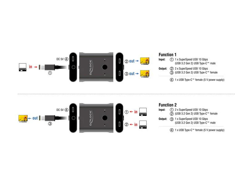 Delock Umschalter USB Type-C 2 auf 1, Bidirektional, 8K