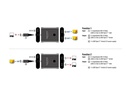 Delock Umschalter USB Type-C 2 auf 1, Bidirektional, 8K