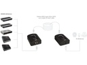 Inogeni USB 2.0 Extender U-BRIDGE