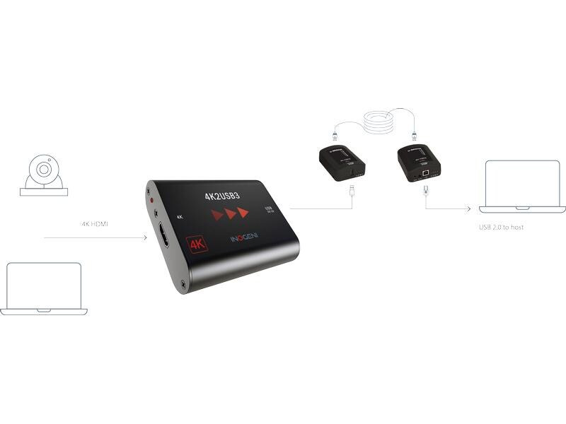 Inogeni USB 2.0 Extender U-BRIDGE