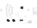 Inogeni USB 2.0 Extender U-BRIDGE