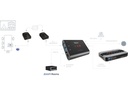 Inogeni USB 2.0 Extender U-BRIDGE