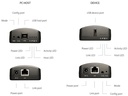 Inogeni USB 2.0 Extender U-BRIDGE