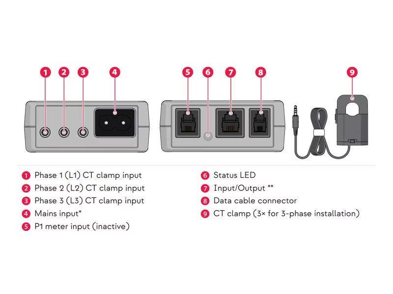Ratio Electric Messwandler Sense 3-Phasen-Kit