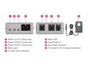 Ratio Electric Messwandler Sense 3-Phasen-Kit