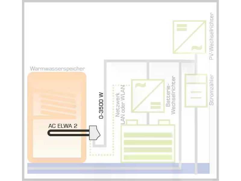 my-PV Warmwasserbereitungs-Gerät AC-ELWA-E 2