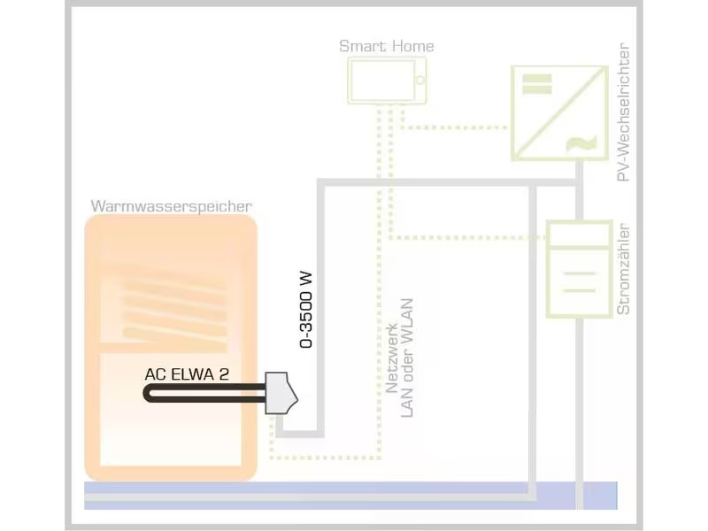 my-PV Warmwasserbereitungs-Gerät AC-ELWA-E 2