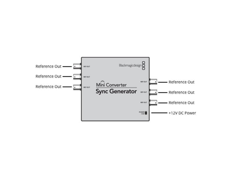 Blackmagic Design Konverter Mini Converter Sync Generator