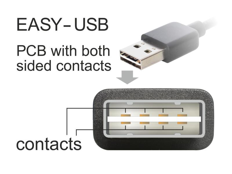 Delock USB 2.0-Kabel A - B EASY-USB 5 m