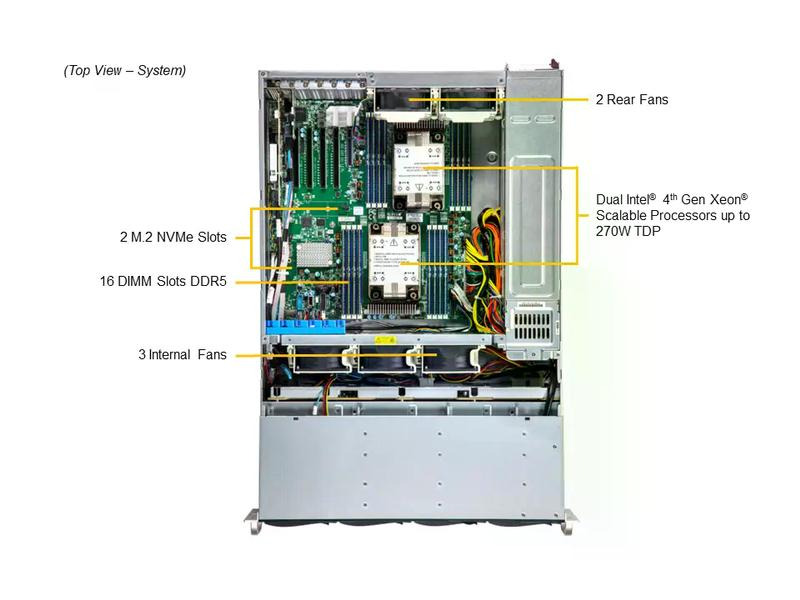Supermicro Barebone Storage SuperServer SSG-631E-E1CR16H