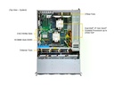 Supermicro Barebone Storage SuperServer SSG-631E-E1CR16H