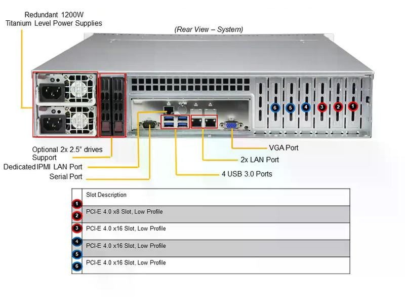 Supermicro Barebone Mainstream SuperServer SYS-620P-TRT