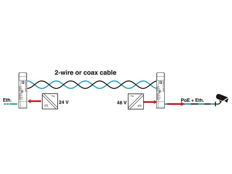 Phoenix Contact PoE Extender 2010 ETH COAX-G Coax