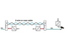 Phoenix Contact PoE Extender 2010 ETH COAX-G Coax