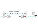 Phoenix Contact PoE Extender 2010 ETH TP-G LAN