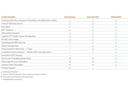 SonicWall Lizenz TZ-270 Essential Protection Service Suite 2 Jahre
