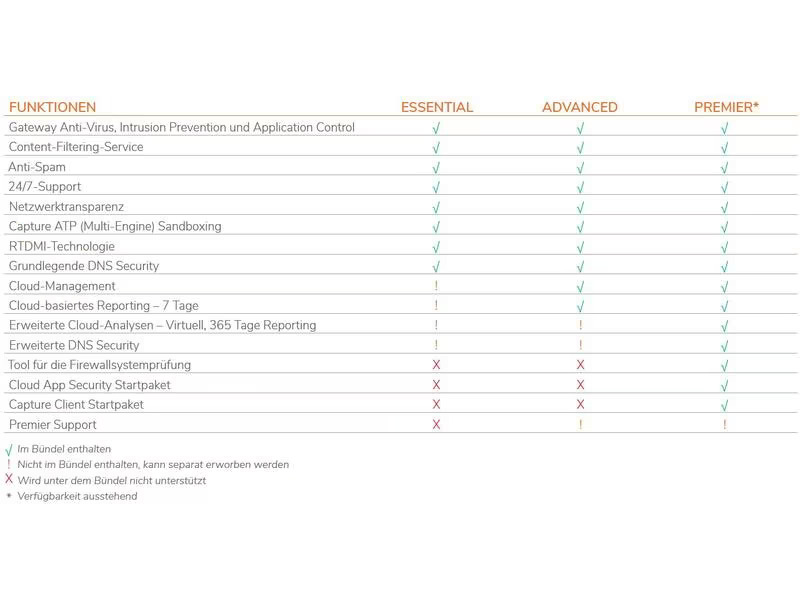SonicWall Lizenz TZ-270 Essential Protection Service Suite 5 Jahre
