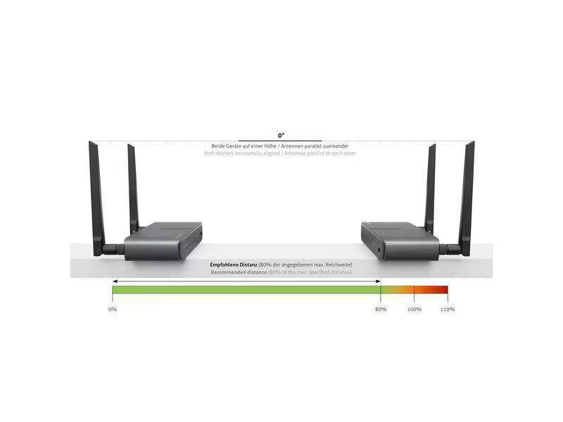PureLink Extender Set CSW320 KVM