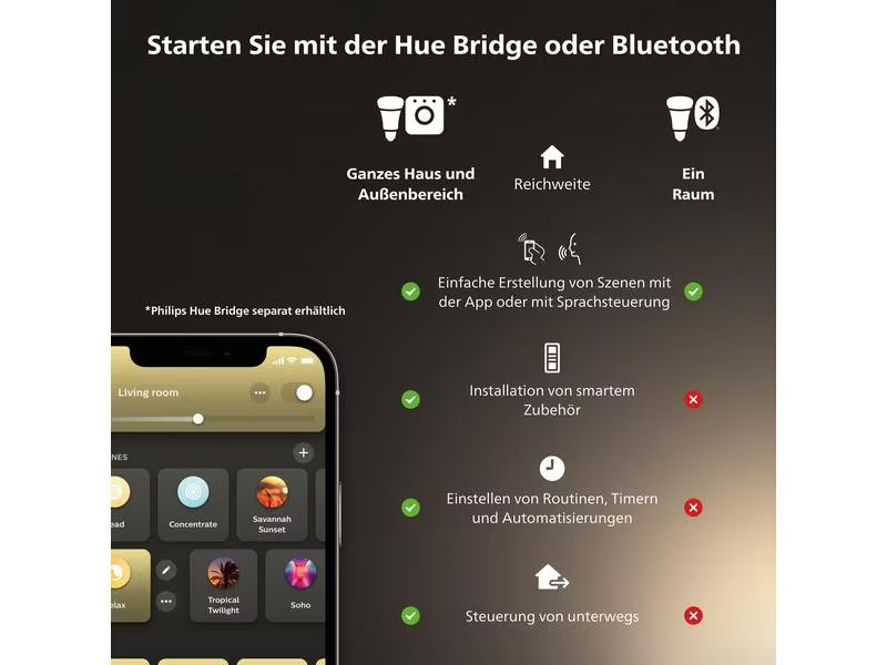 Philips Hue Leuchtmittel 5.1W GU5.3 MR16 White Ambiance Doppelpack