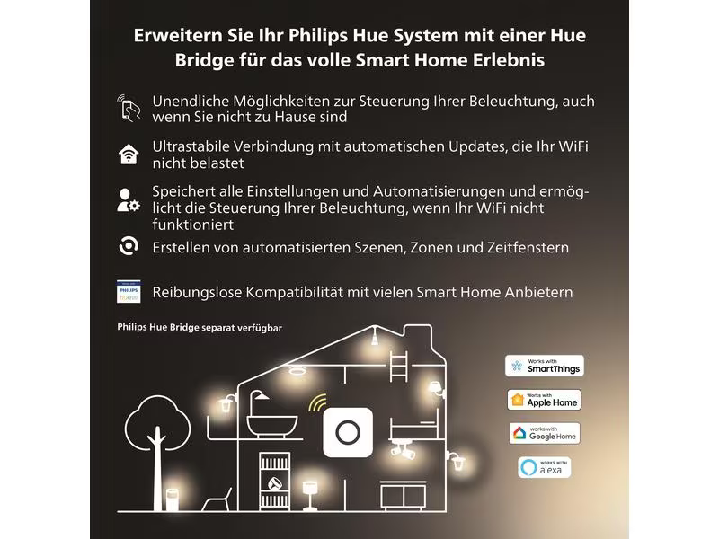 Philips Hue Leuchtmittel 5.1W GU5.3 MR16 White Ambiance Doppelpack