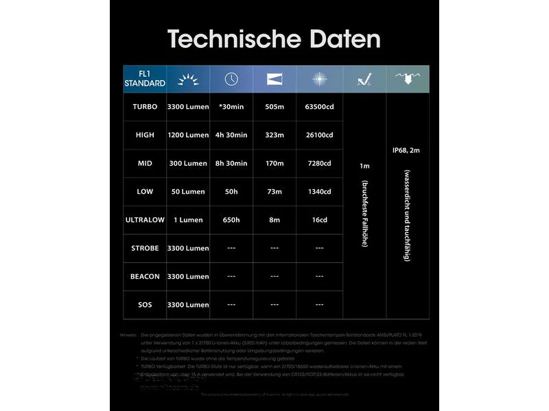 Nitecore Taschenlampe MH12 Pro 3300 lm