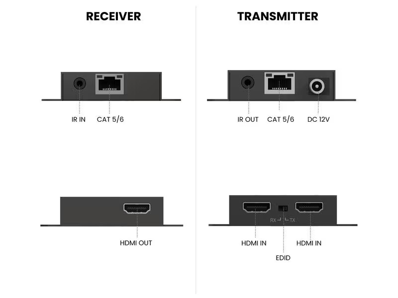 Marmitek HDMI Extender Megaview 67 Pro