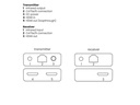 Marmitek HDMI Extender Megaview 67 Pro