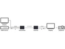 Marmitek HDMI Extender Megaview 67 Pro