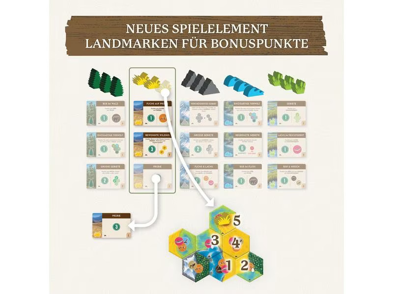 Kosmos Familienspiel Cascadia: Landmarks -DE-