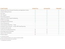 SonicWall Firewall TZ-670 TotalSecure Advanced Appliance, w/APSS, 1yr