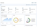Acronis Cyber Protect Advanced Virtual Host EDU/GOV, Abo, 1 Jahr