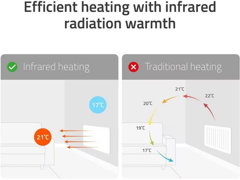 hombli Infrarotheizung 350 W