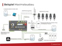 SMARTFOX Energiemanager Pro 2