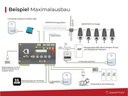 SMARTFOX Energiemanager Pro 3