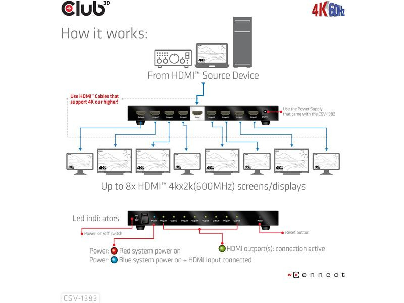 Club 3D 8-Port Signalsplitter CSV-1383