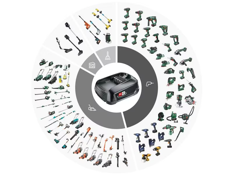 Bosch Akku-Kettensäge EasyChain 18 V-15-7, KIT