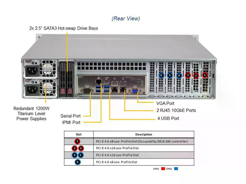 Supermicro Barebone Storage SuperServer SSG-620P-ACR12H