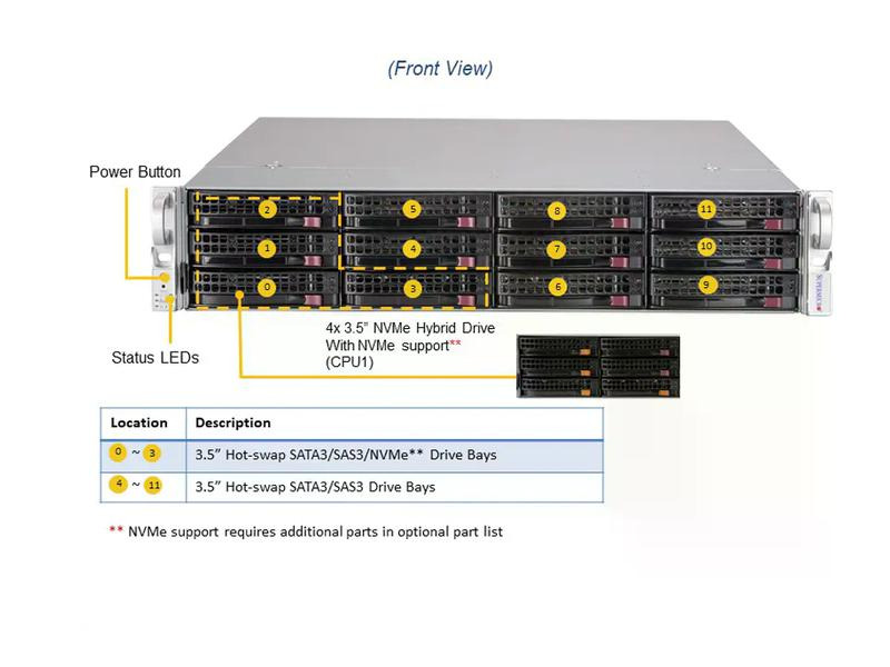 Supermicro Barebone Storage SuperServer SSG-620P-ACR12H