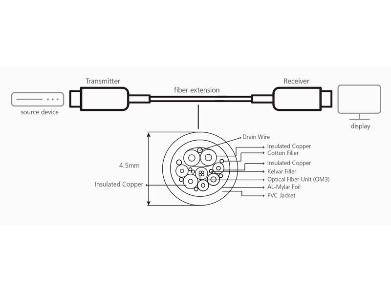 Aten Optisches Kabel VE781030-AT HDMI - HDMI, 30 m