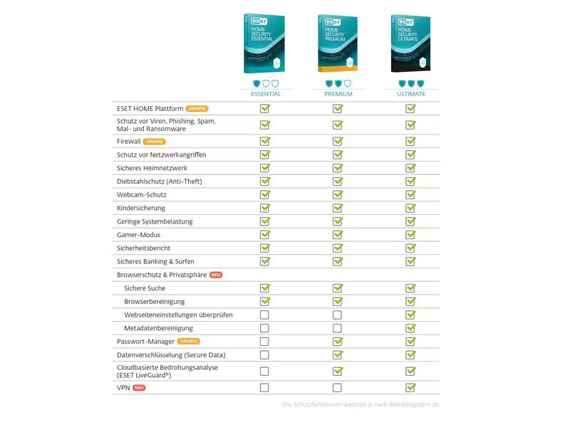 ESET HOME Security Premium Vollversion, 1 User, 2 Jahre