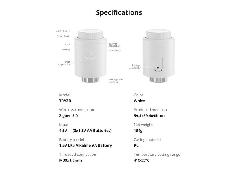 SONOFF Smarter Thermostat Radiator Zigbee