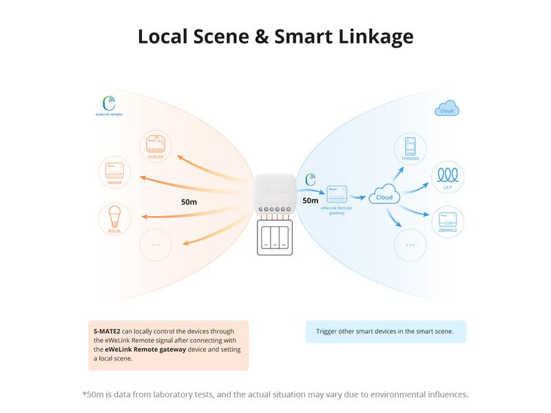 SONOFF WLAN-Schaltaktor S-MATE2 DC 3 V