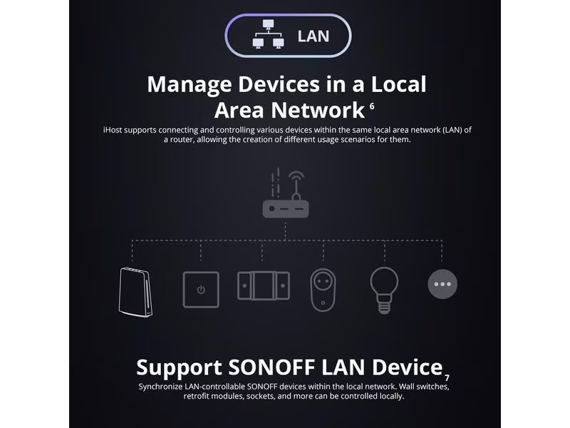 SONOFF Gateway ZigBee-Smart AIBridge DC 5 V 2A