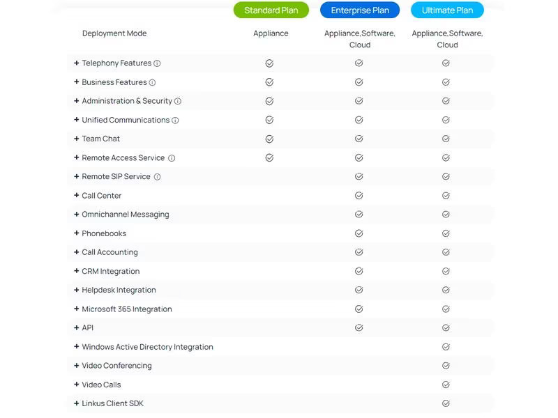 Yeastar Lizenz P550 Standard Plan 1 Jahr, Zahlung jährlich