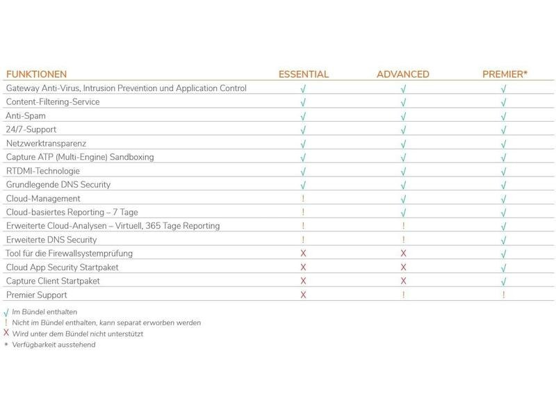 SonicWall Lizenz TZ-370W Advanced Protection Service Suite 5 Jahre