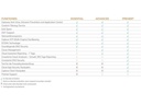 SonicWall Lizenz TZ-370W Advanced Protection Service Suite 5 Jahre